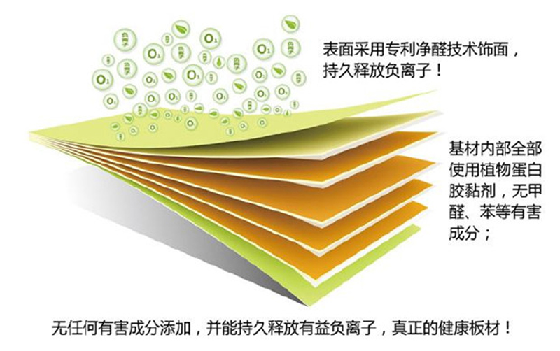 船老大板材:坚守环保初心,营造环保绿洲