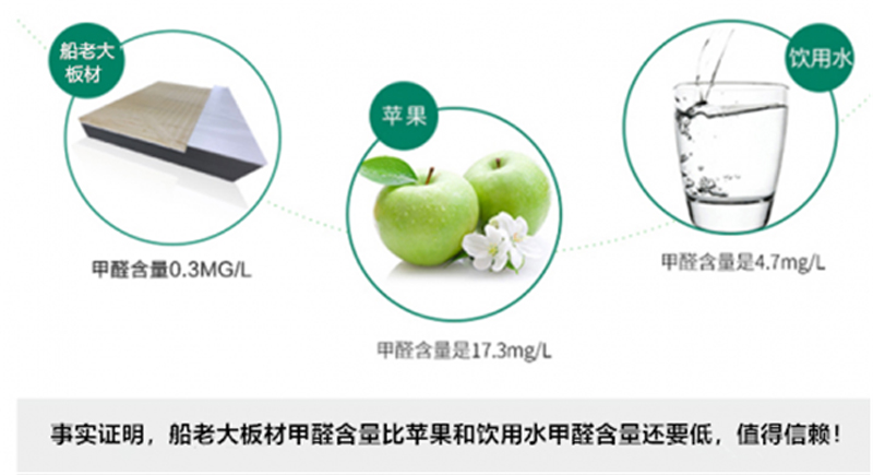船老大板材：颜值与实力并存的全能王